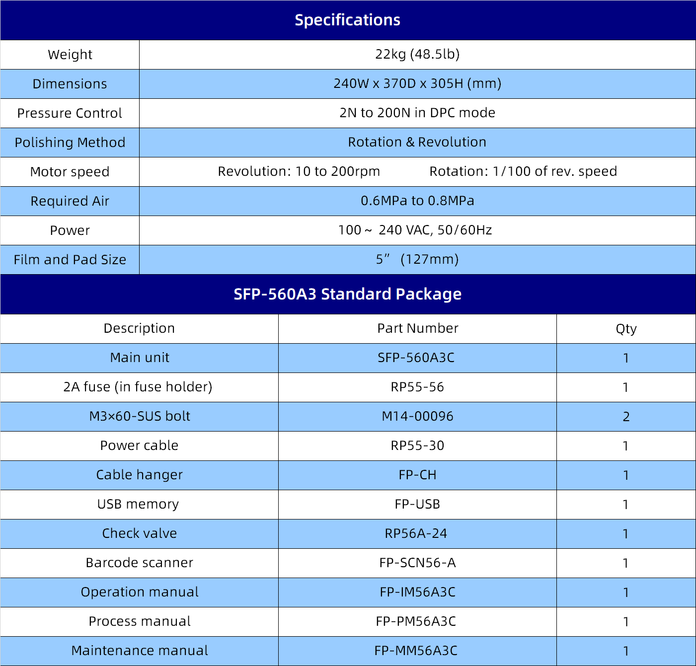 Specifications