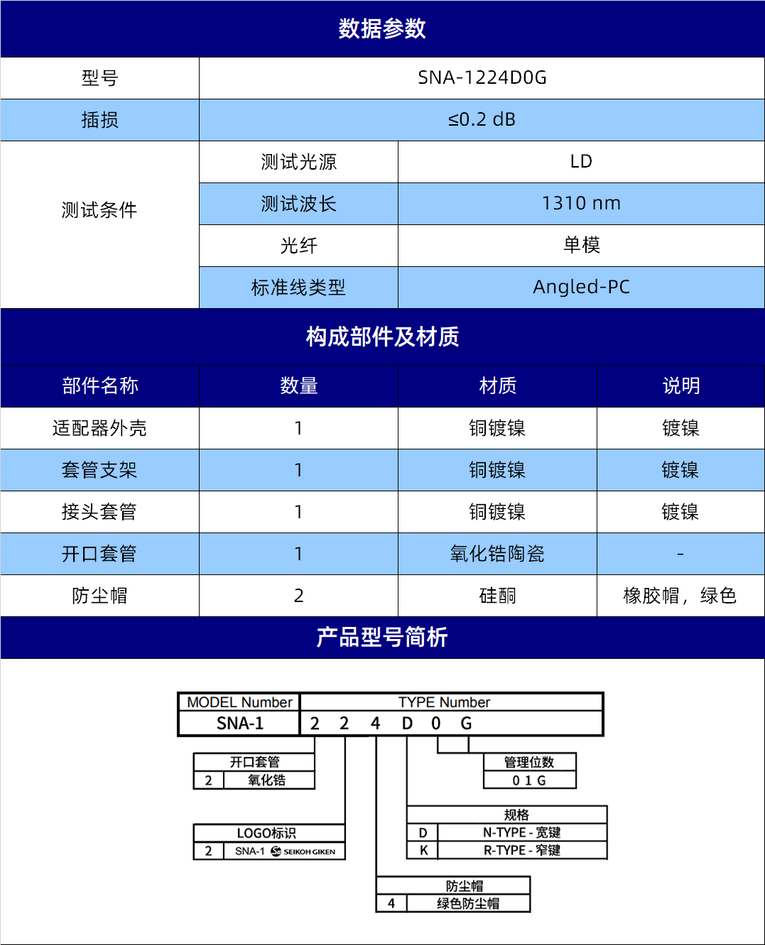 规格参数