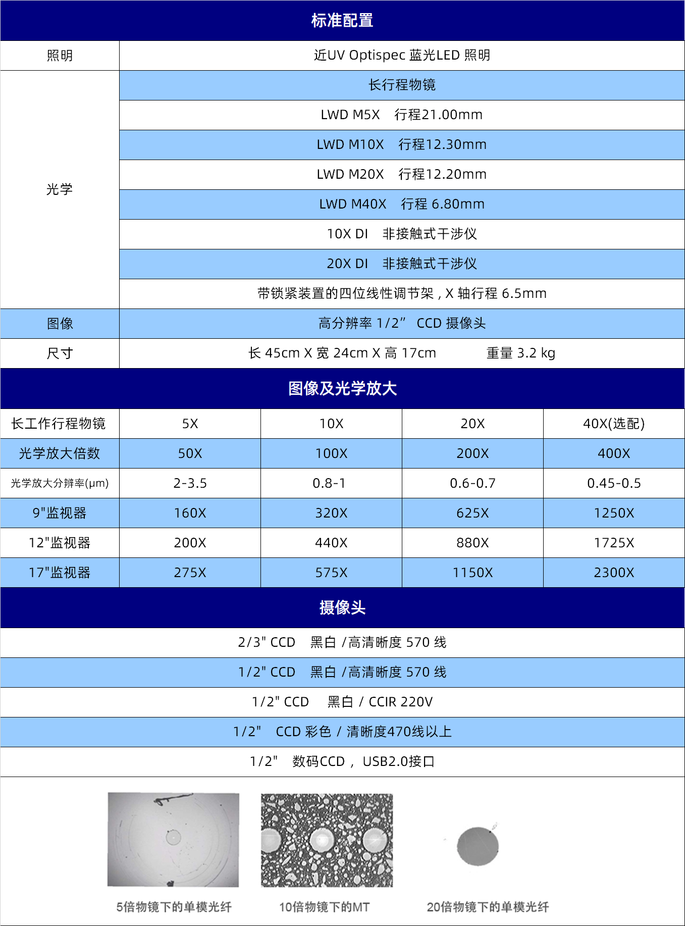 规格参数