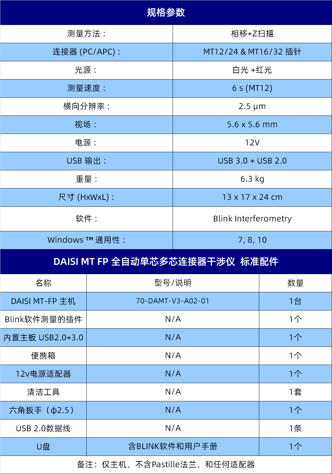 规格参数