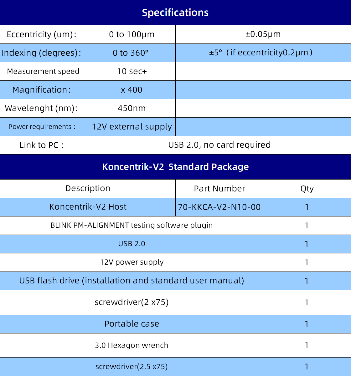 Koncentrik-V2  Ferrule-2