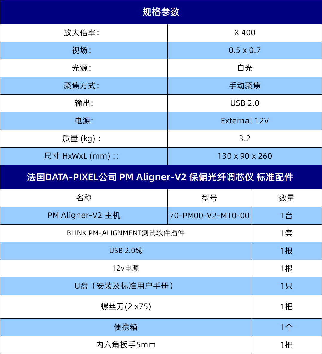 规格参数（中文）