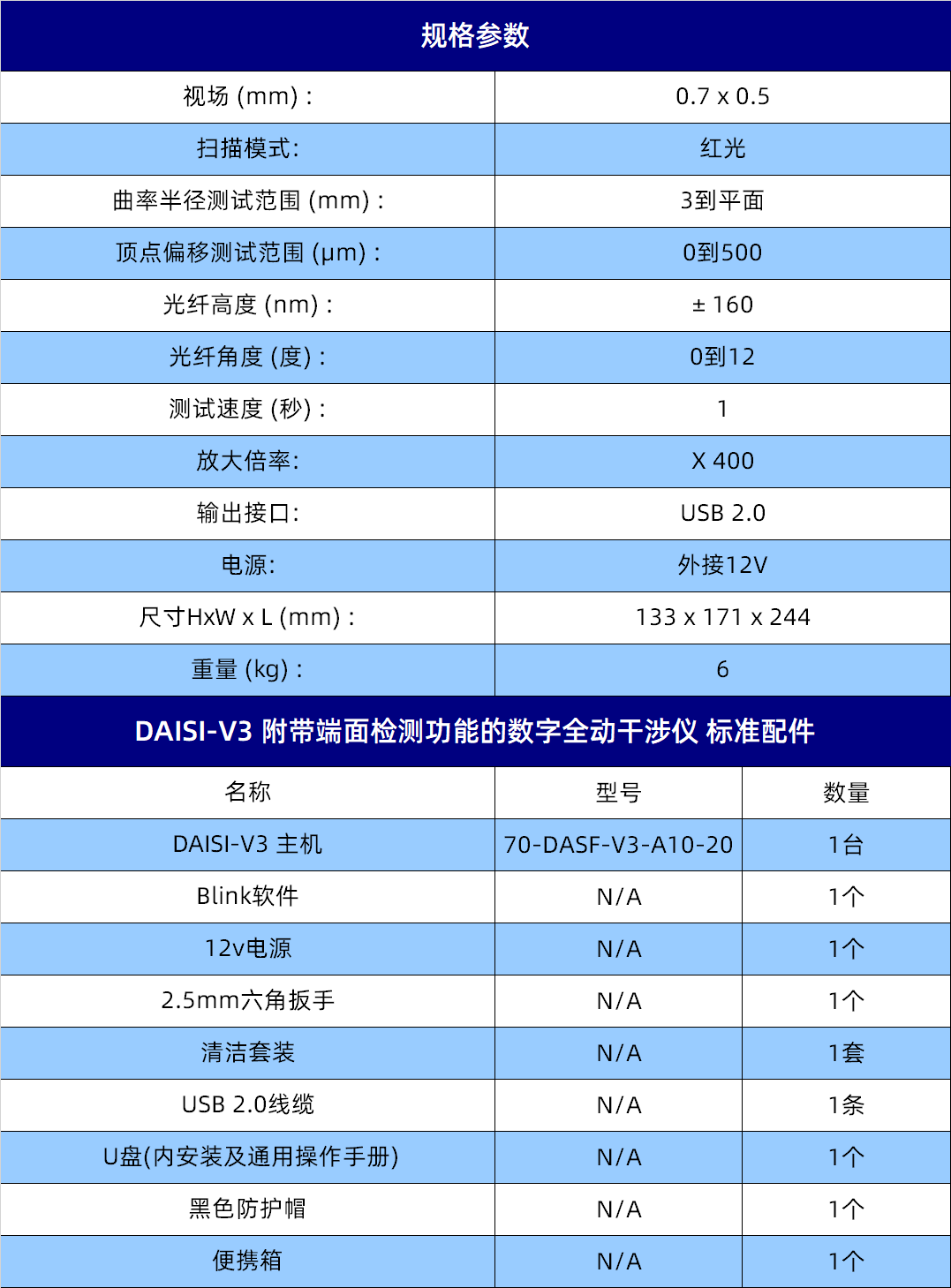 规格参数