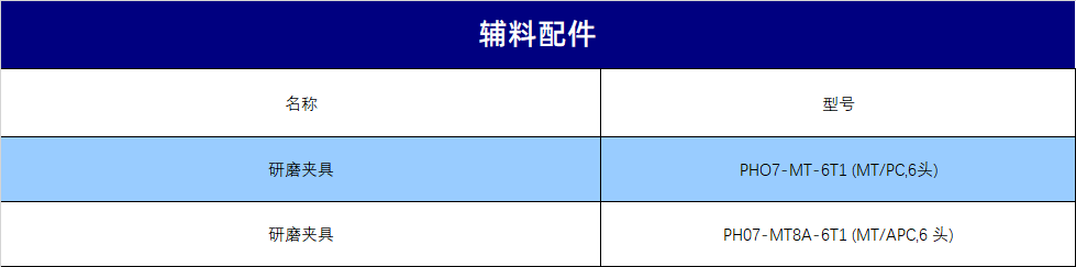 辅料配件