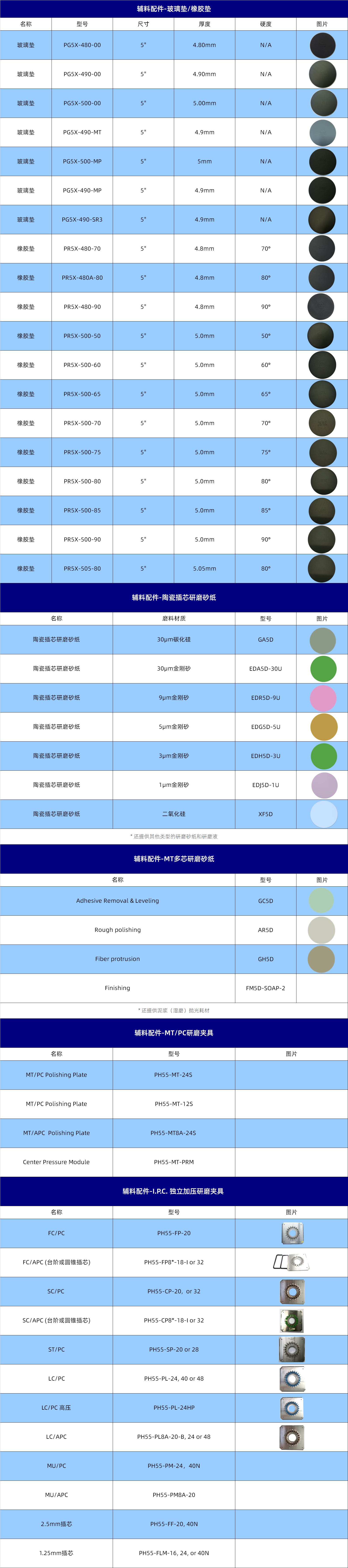 辅料配件