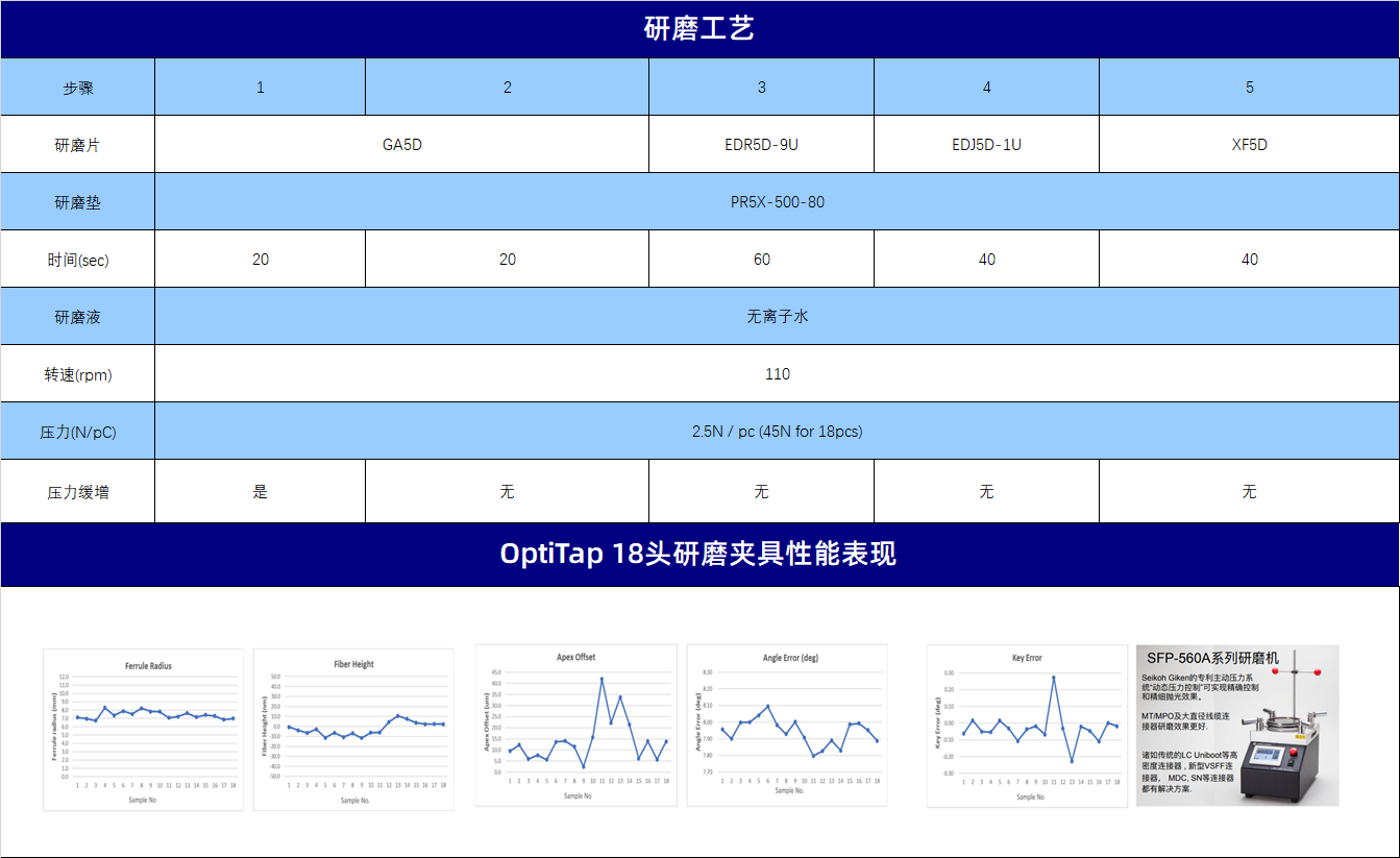 性能表现