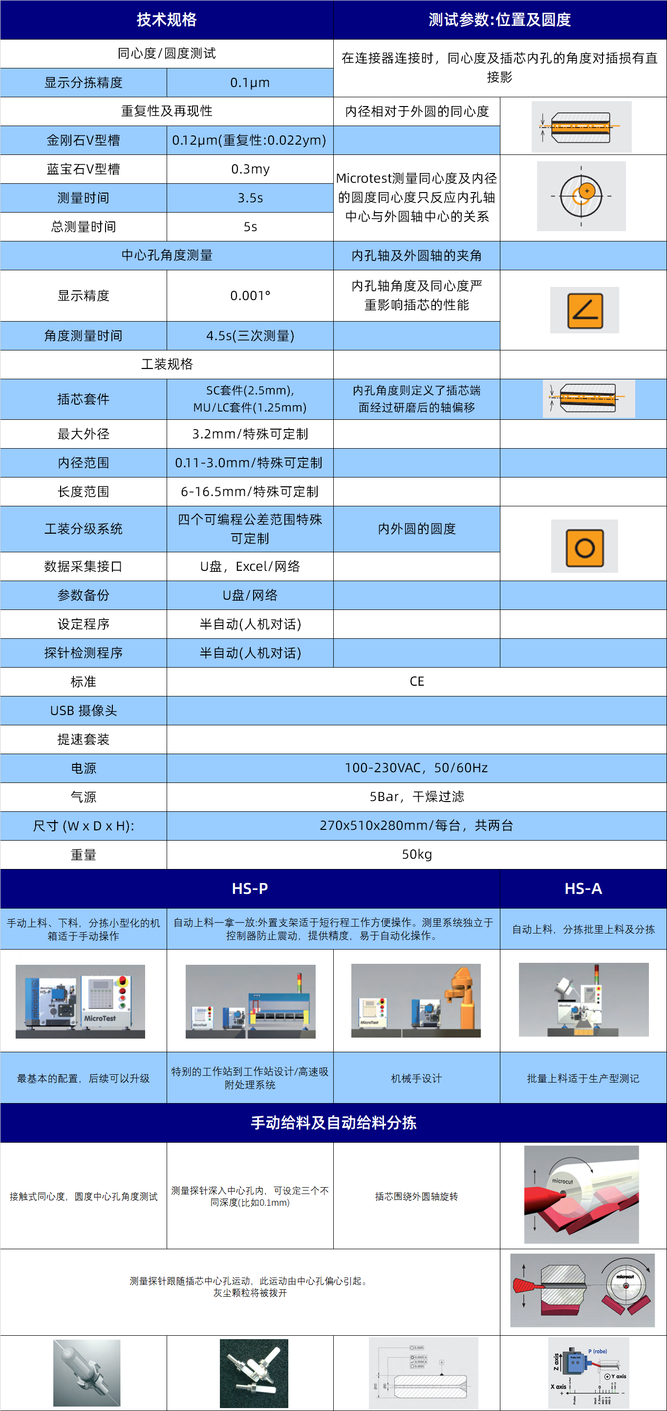 规格参数