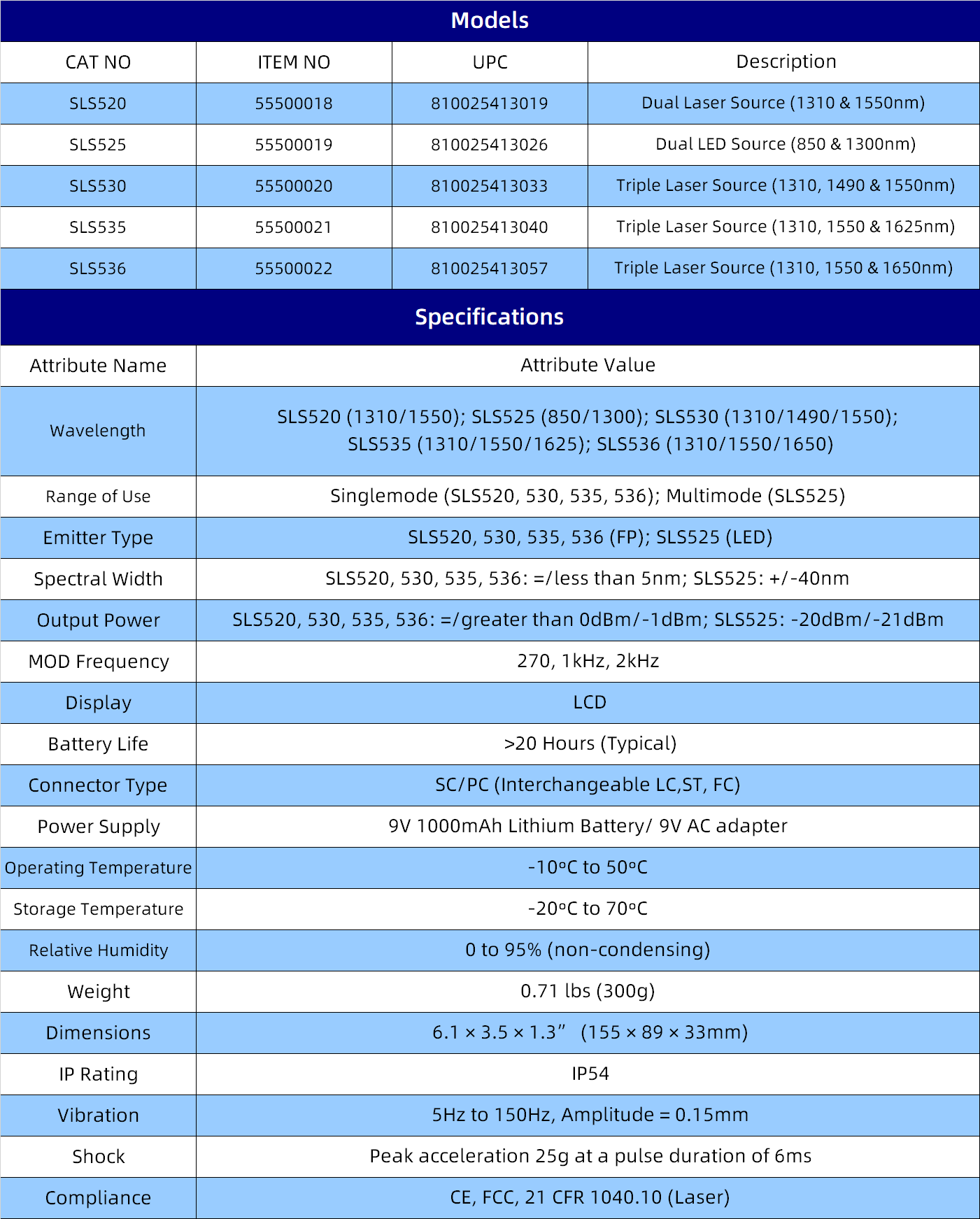 SLS525规格参数