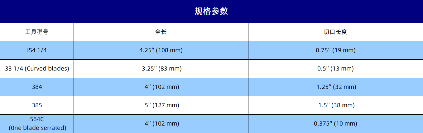 规格参数