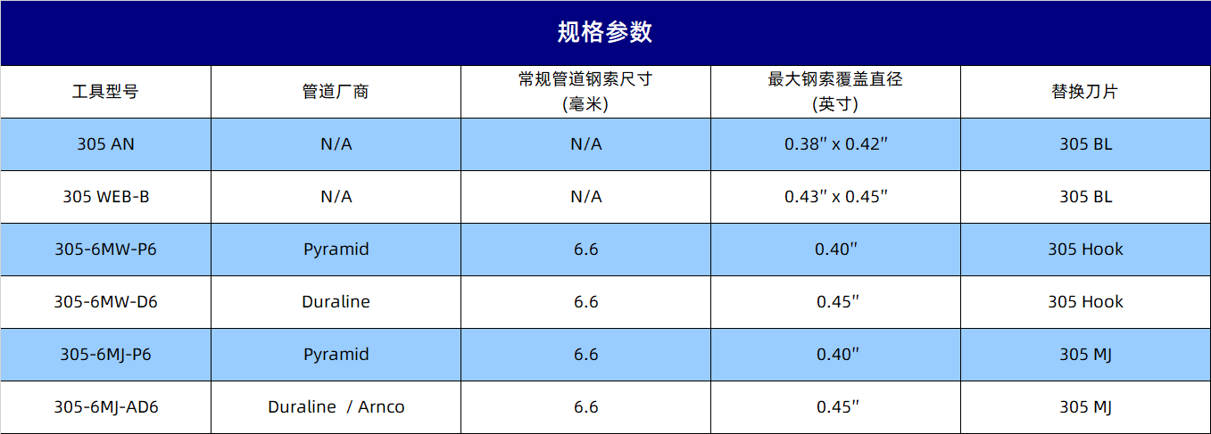 规格参数