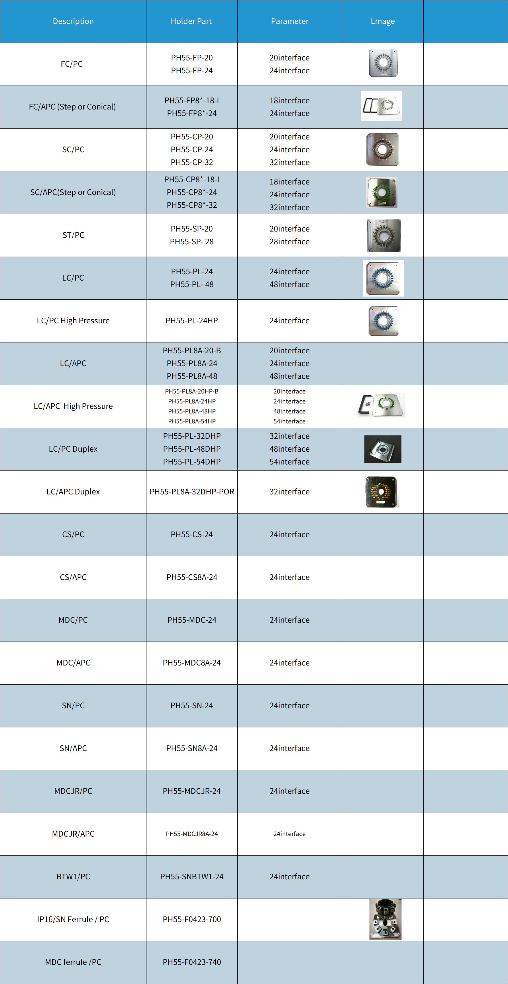 I.P.C. HOLDERS  （SFP-560A2C-SP1）.png