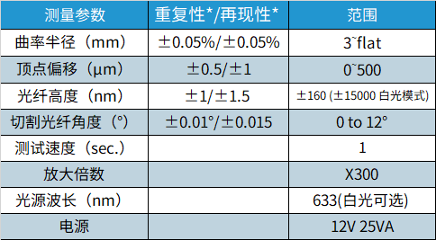 技术指标.jpg